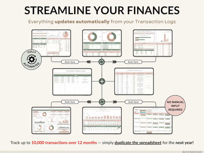 Ultimate Annual Budget Template: Excel & Google Sheets Monthly Tracker, Bill & Debt Planner