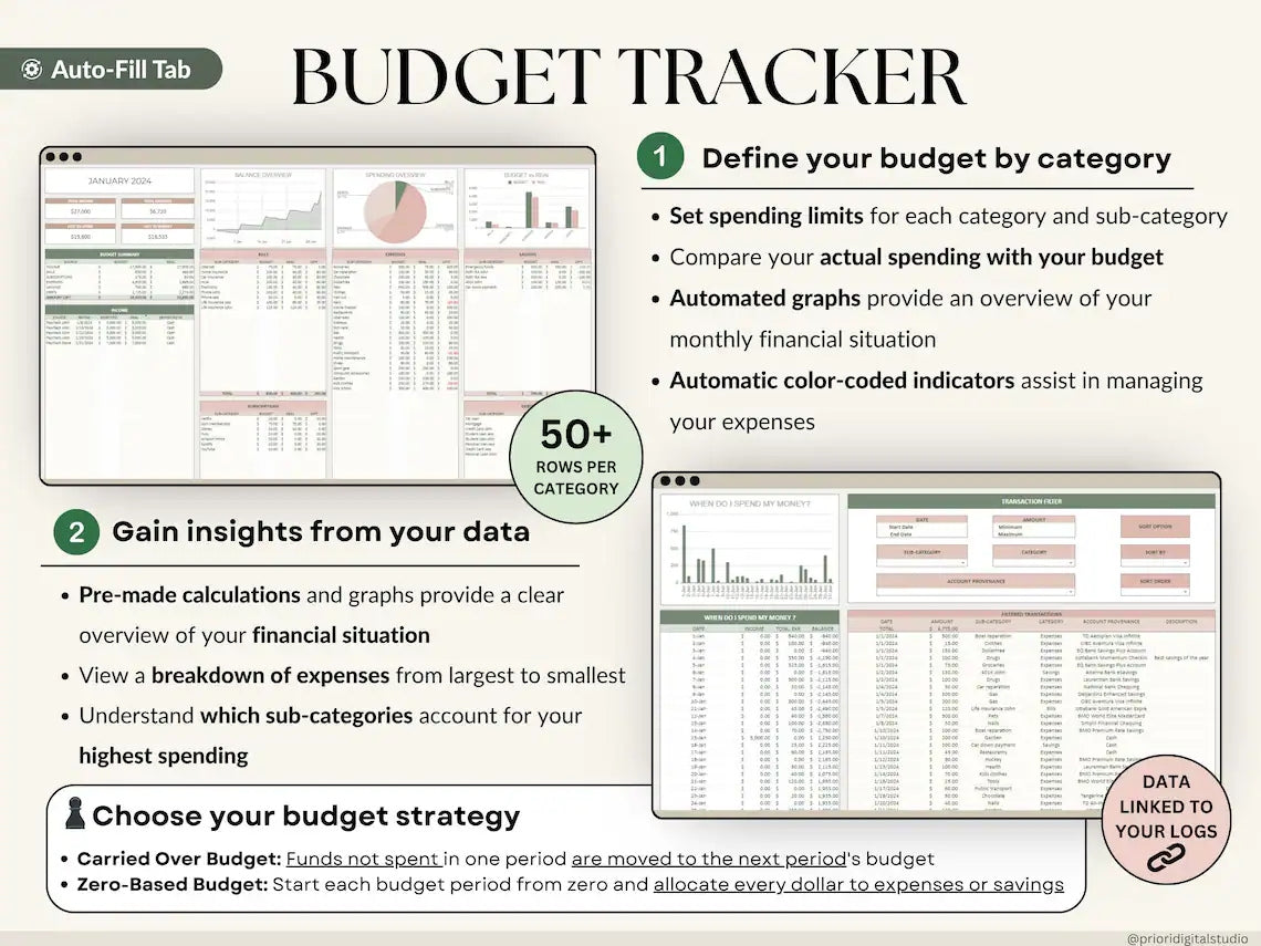 Ultimate Annual Budget Template: Excel & Google Sheets Monthly Tracker, Bill & Debt Planner