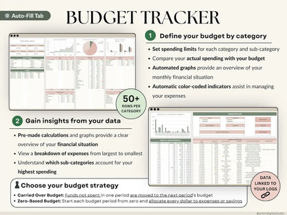 Ultimate Annual Budget Template: Excel & Google Sheets Monthly Tracker, Bill & Debt Planner
