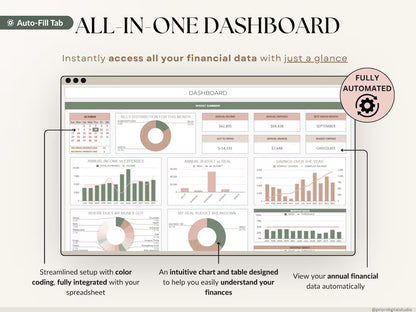 Ultimate Annual Budget Template: Excel & Google Sheets Monthly Tracker, Bill & Debt Planner
