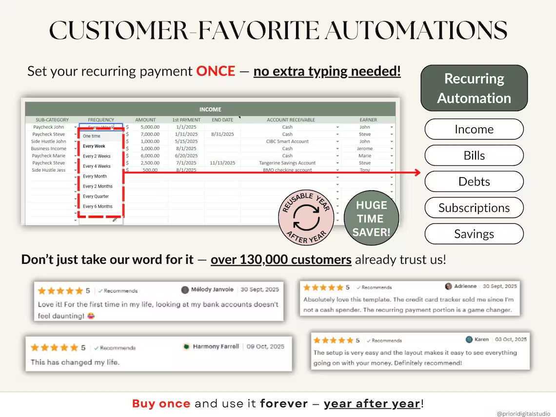 Ultimate Annual Budget Template: Excel & Google Sheets Monthly Tracker, Bill & Debt Planner