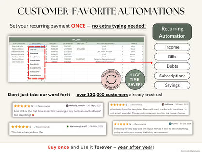 Ultimate Annual Budget Template: Excel & Google Sheets Monthly Tracker, Bill & Debt Planner