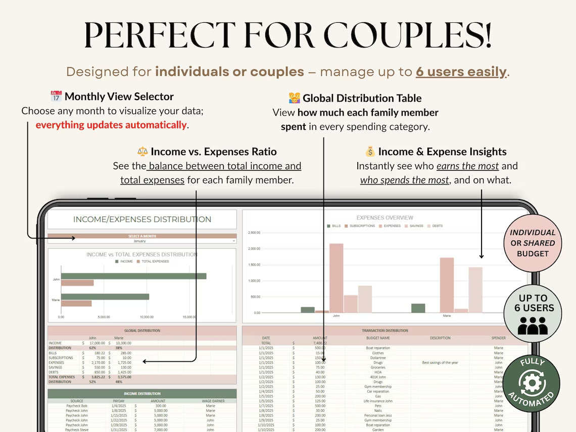 Ultimate Annual Budget Template: Excel & Google Sheets Monthly Tracker, Bill & Debt Planner