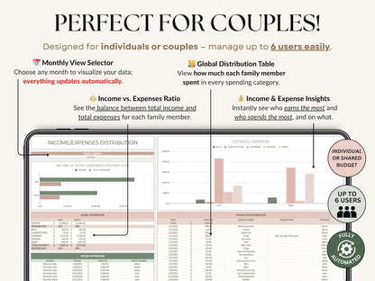 Ultimate Annual Budget Template: Excel & Google Sheets Monthly Tracker, Bill & Debt Planner