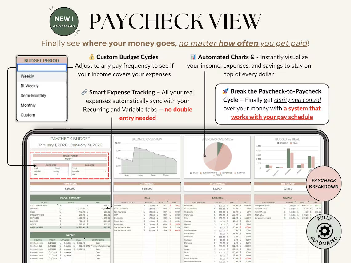 Ultimate Annual Budget Template: Excel & Google Sheets Monthly Tracker, Bill & Debt Planner