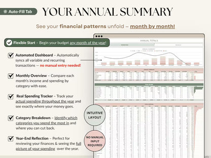 Ultimate Annual Budget Template: Excel & Google Sheets Monthly Tracker, Bill & Debt Planner